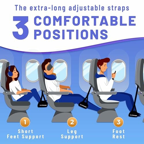 Illustration of three comfortable seating positions on an airplane with extra-long adjustable straps for feet, leg, and foot support.