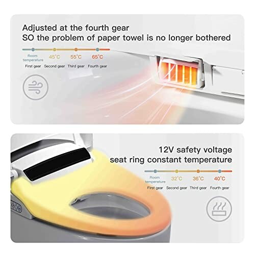 Toilet seat with adjustable temperature control and safety features.