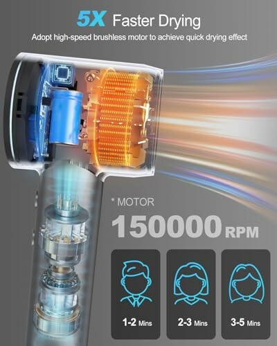 Diagram of a high-speed hair dryer with motor details and drying times.