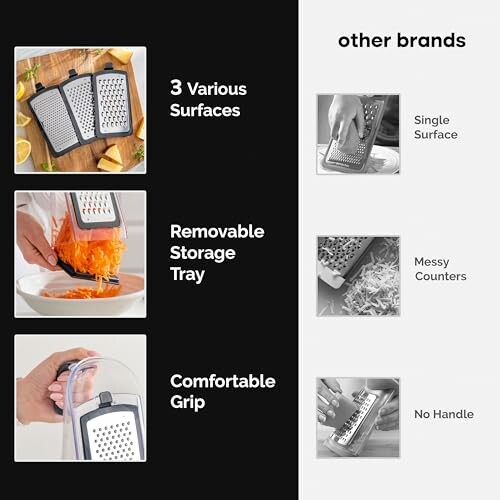 Comparison of a multi-functional grater with three surfaces, removable tray, and comfortable grip against other brands.