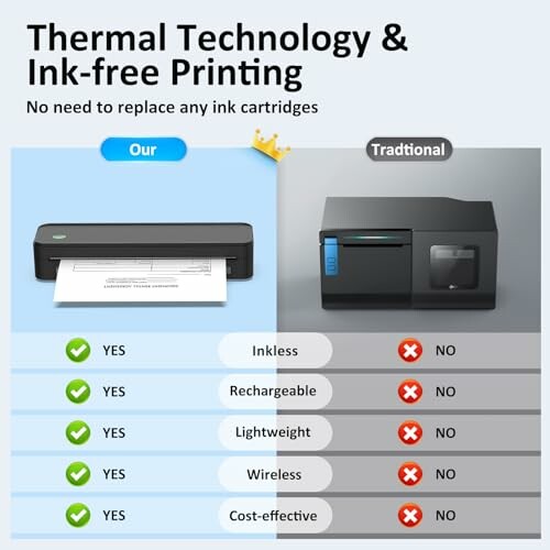 Comparison of thermal technology printer vs traditional printer highlighting features like inkless, rechargeable, lightweight, wireless, and cost-effective.